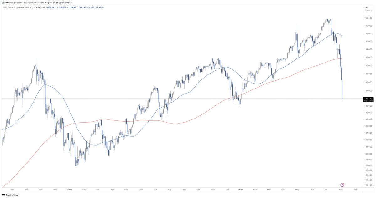 The Wolf Of All Streets tweet media