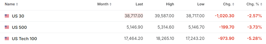 Golden Cross Trading tweet media