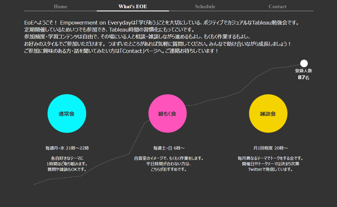 EoE_Tableau's tweet photo. 【お知らせ】 今週の #EoE  について #342〜#345
05日(月)/07日(水)  21時〜 
10日(土)/11日(日)  06時〜 
#Tableau の勉強など、題材は自由
参加方法：Discordで実施しますので、参加希望の方はDMかコメント下さい。 カジュアルな会なので気軽に参加お待ちしています！ https://t.co/xPqLE2E0Bp