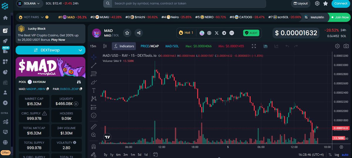 madcoinvip's tweet photo. This is $MAD !! We are the # 1 trending coin on @DEXToolsApp, one of the most used crypto platform on the planet 🔥 https://t.co/TU7s8q5CCS