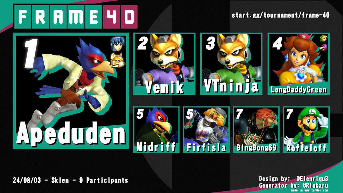 FGC Telemark tweet media