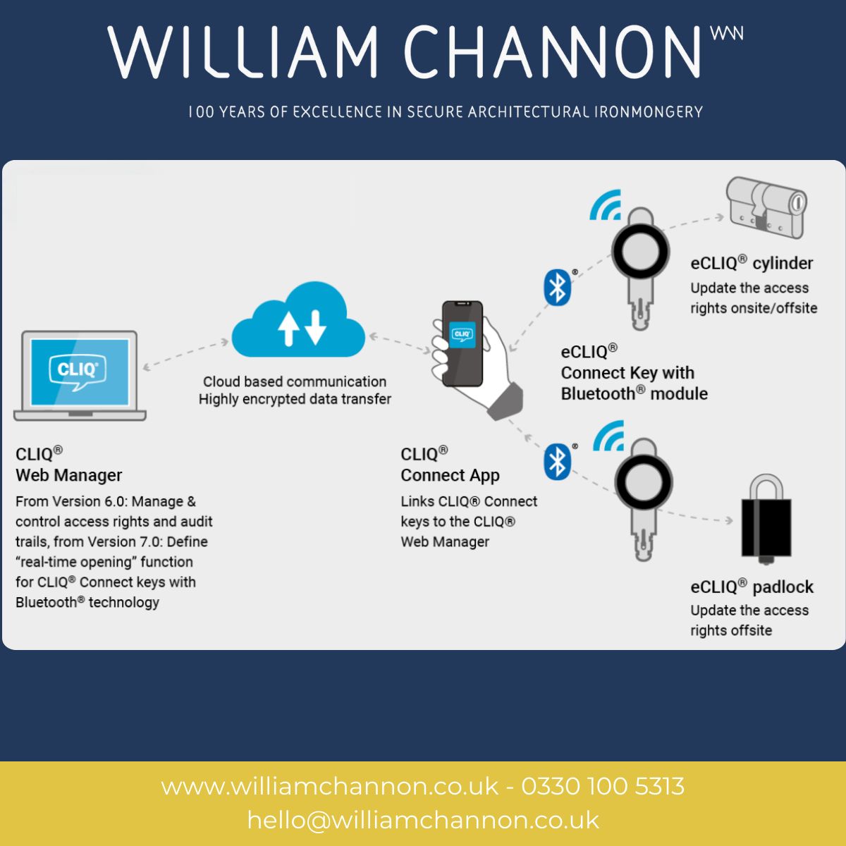 Are you struggling with outdated #securitysystems that are hard to manage?

Unlock the power of #Bluetooth with ASSA ABLOY #eCLIQ! You'll get access to all these features:

Want to know how this can benefit your business? Book a call today.