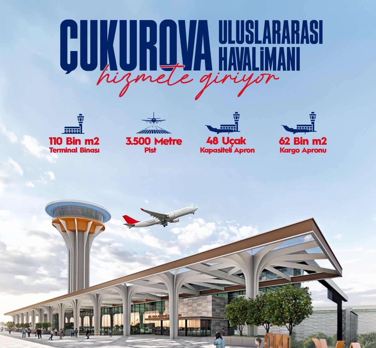 AdemAldemir33's tweet photo. Mersin'de Yeni Dönem Başlıyor ✍️
Çukurova Uluslararası Havalimanı ✈️

👥 Yıllık 8 milyon yolcu kapasitesi
🏢 110.000 m² terminal alanı
🛫 3.500 m uzunluk ve 60 m genişlikte ana pist

10 Ağustos'ta büyük açılış için geri sayım başladı... ⏳

#TürkiyeHızlanıyor 🇹🇷 https://t.co/mbQU2nGk7d