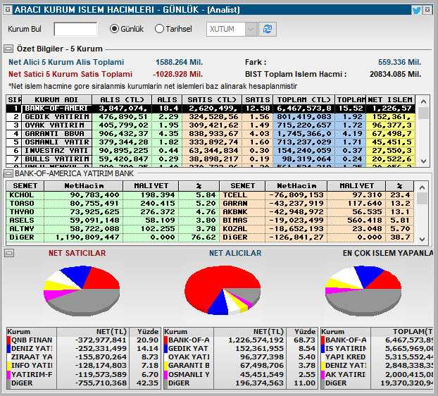 Herkes satarken alan #BOFA 🧐