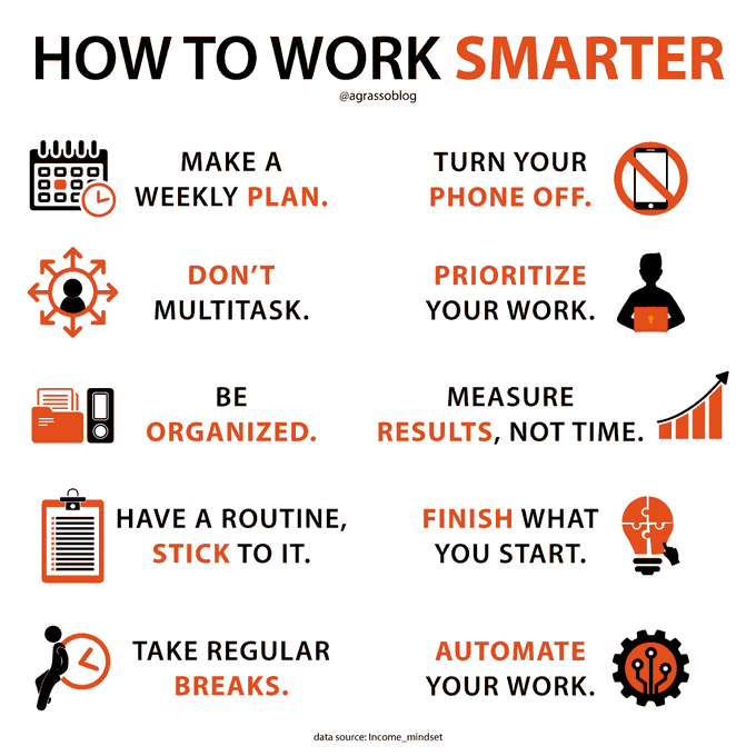 Some Tips To Work Smarter.
Infographic <a href="/antgrasso/">Antonio Grasso</a> rt: @lindagrass0 #Work #Strategy