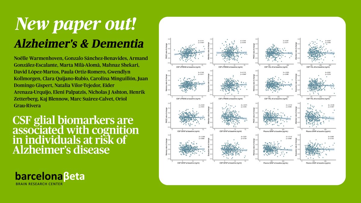BarcelonaBeta's tweet photo. 🧠 CSF glial #biomarkers are associated with cognition in individuals at risk of Alzheimer’s disease

👉 Read the paper at @alzdemjournals: https://t.co/KXih3q4B0Q

@ncjwarmenhoven @M_SuarezCalvet @ograurivera @GSBenavides https://t.co/mLAPq6TAen