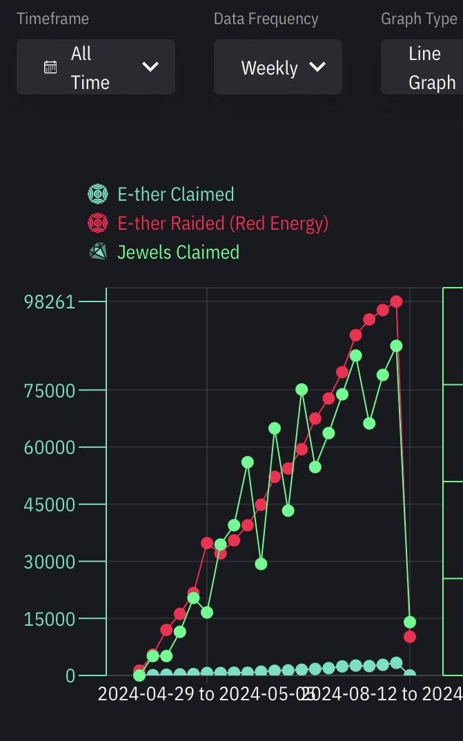 TruthHzU's tweet photo. 5 months hard work. #E2 $ESS https://t.co/lJlgEVHj05
