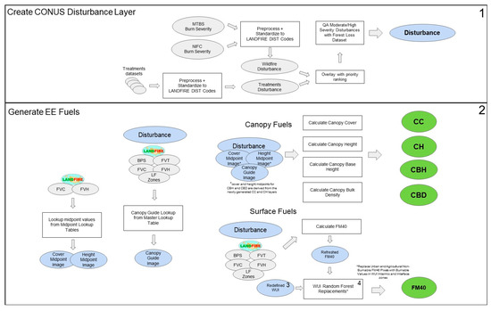 Fire_MDPI's tweet image. #highlyviewed
🔥The Construction of Probabilistic Wildfire Risk Estimates for Individual Real Estate Parcels for the Contiguous United States

➡️mdpi.com/2571-6255/5/4/…

#firemodel; #property_level; #climate; #fuels; #ignition