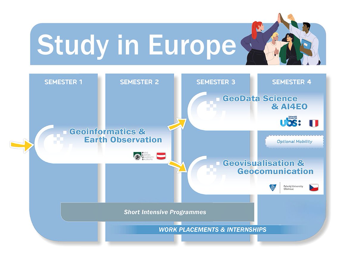MSc_CDE's tweet image. Unique #geospatial #MSc #EMJM co-funded by EU. Enjoy supportive & personal environment, work cross-cultural. Key to success: outstanding committed students & teachers #EO #GI #Copernicus #DigitalEarth #GeoDataScience #AI4EO #GeoVisualisation @PLUS_1622 @UPOlomouc @UBS_universite