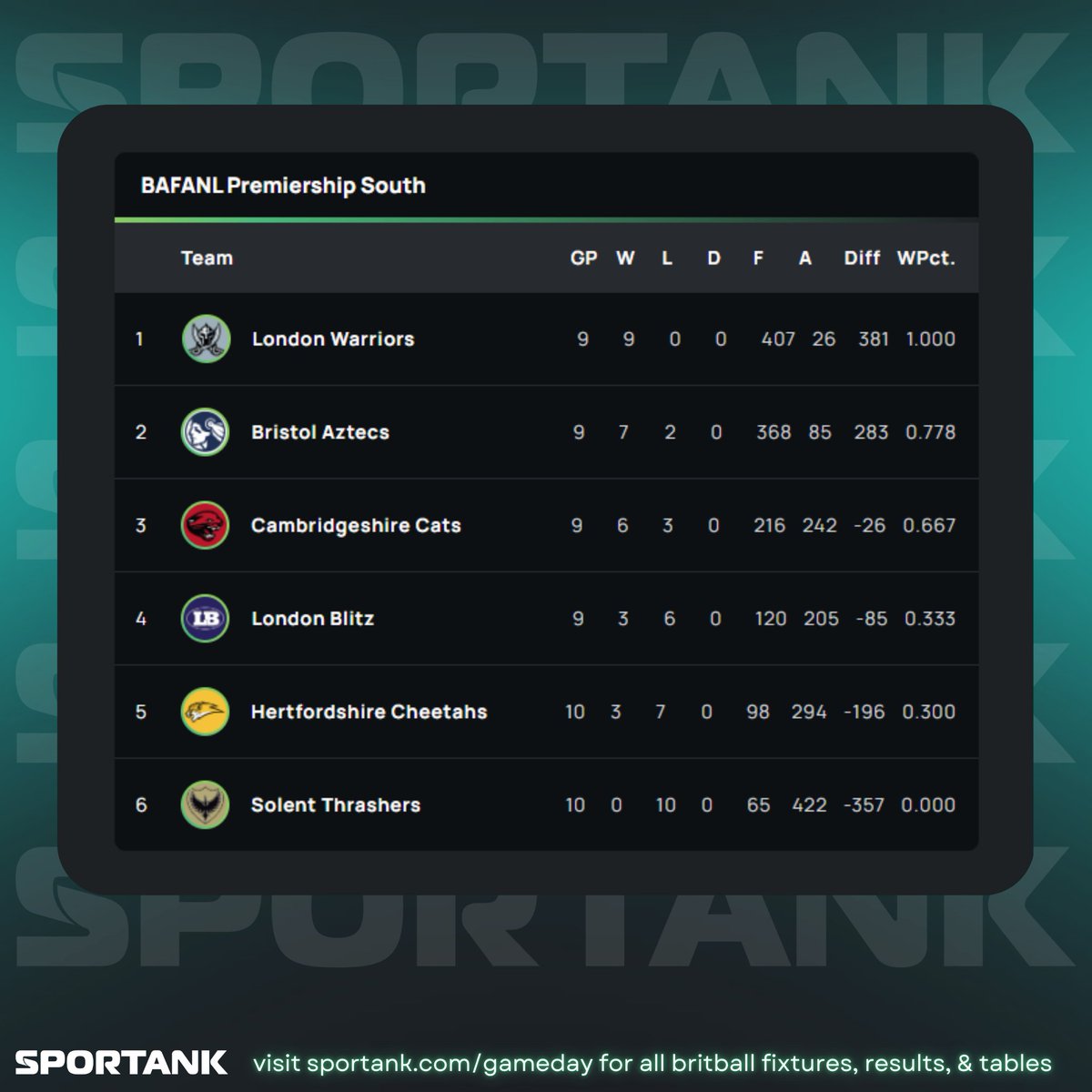 Sportank tweet media