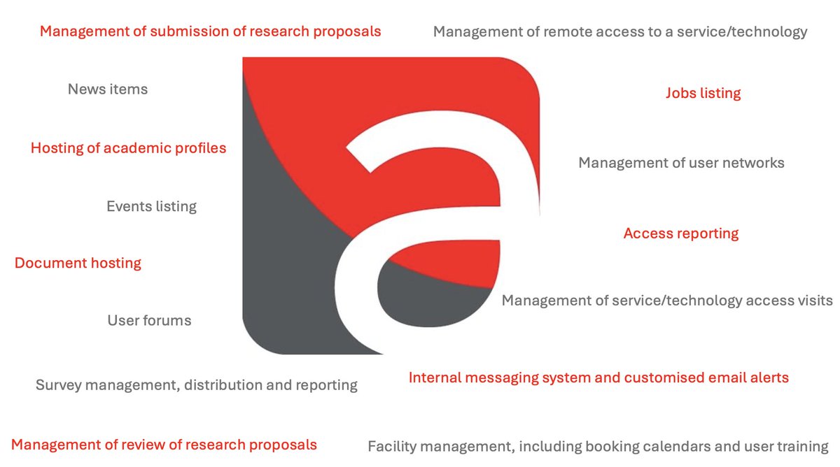 How many ARIA services are you aware of? Find out more and make use of them today - aria.services