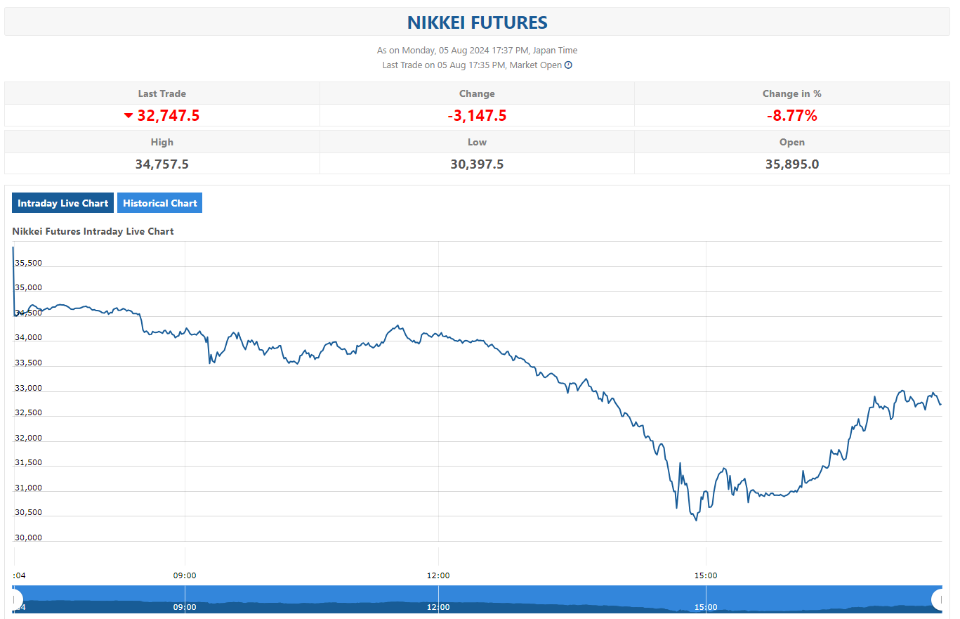 Future nikkei live clearance