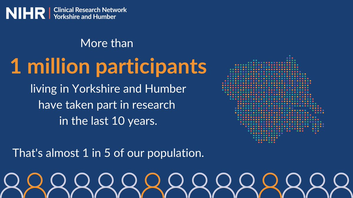 More than 1 million participants have taken part in research in Yorkshire and Humber in the last 10 years.

Research only happens when people volunteer to #BePartOfResearch. Thank you to everyone in our region who has made this possible.

Read more here➡️ local.nihr.ac.uk/news/more-than…