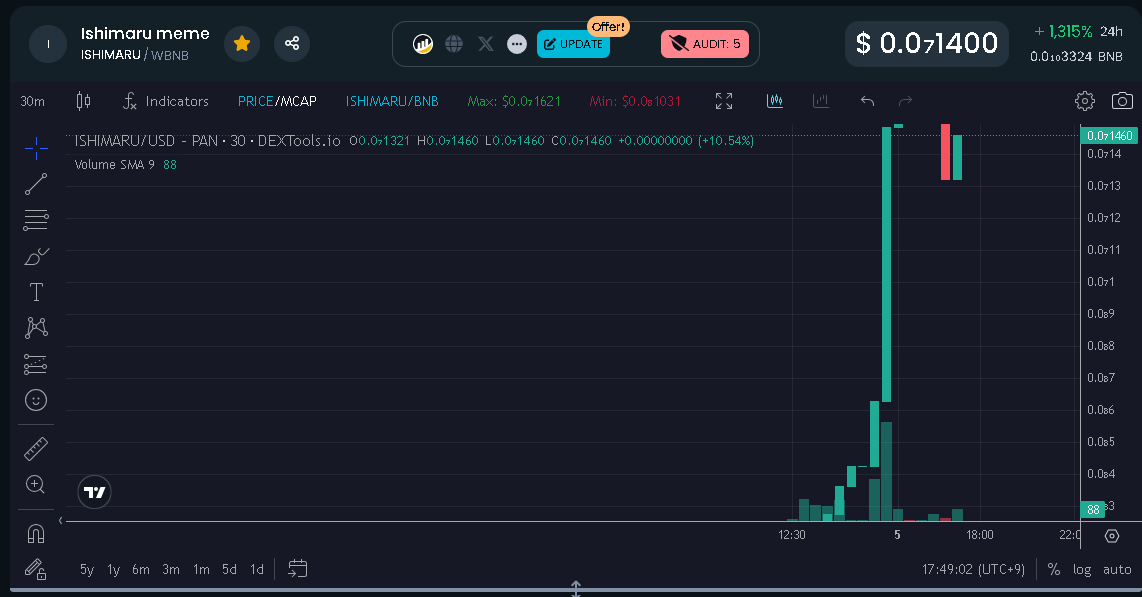 $ISHIMARU is on fire! 🔥

dextools.io/app/en/bnb/pai…

#b2e #burn2earn