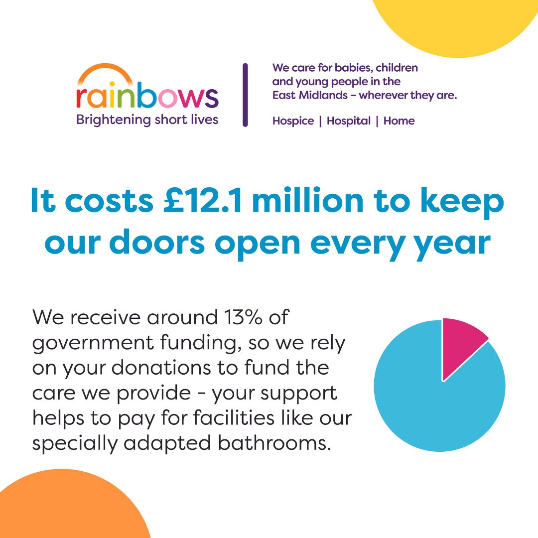 Did you know, it costs £12.1 million to keep our doors open every year?

We rely on your donations to keep our services running. Every contribution, big or small, helps us support babies, children, young people and their families.

Donate today: rainbows.co.uk/donate  🌈