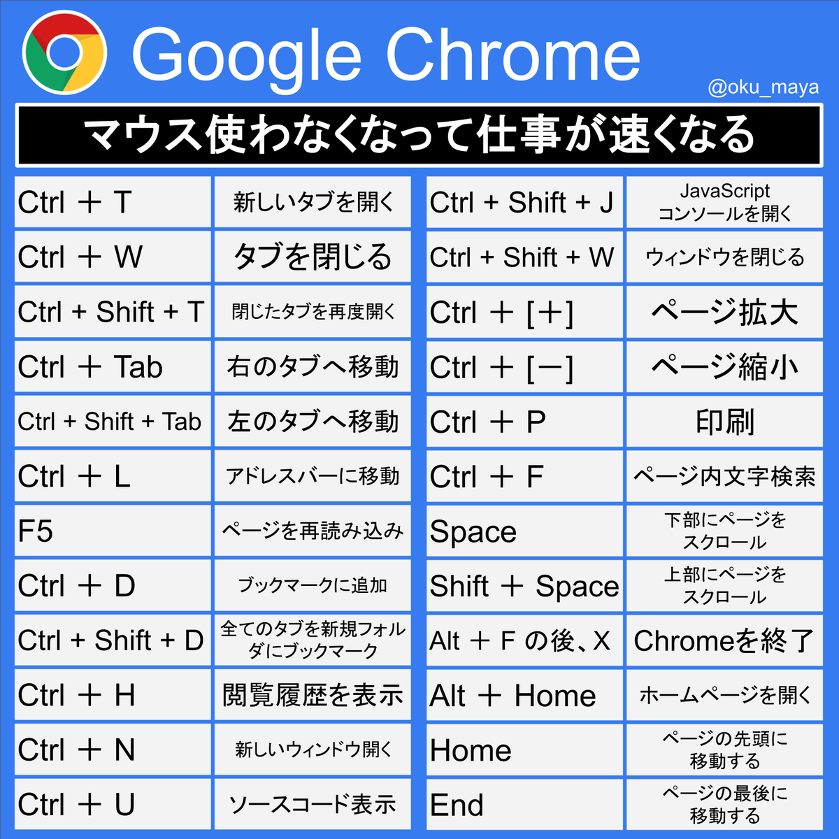 OKU_MAYA's tweet photo. これ覚えるとパソコン仕事のスピードが上がる。日経平均が暴落するスピードより速くなる https://t.co/fO66XxJhoj