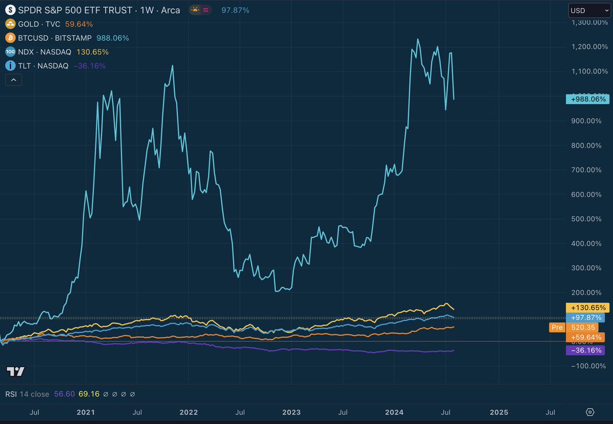 stackhodler's tweet image. The Japanese Yen has retraced an entire year's worth of price action in just 26 days.

Don't let the headlines distract you.

This isn't about any one asset crashing.

This is about the entire global monetary system once again buckling under the weight of its own BS.

This is