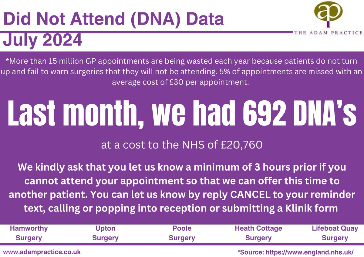 It's more important than ever to let us know if you can't attend your appointment. You can reply 'CANCEL' to your text message reminder or via the NHS App.
You can also let us know via Klinik: access.klinik.co.uk/contact/the-ad… or by popping into or calling reception.