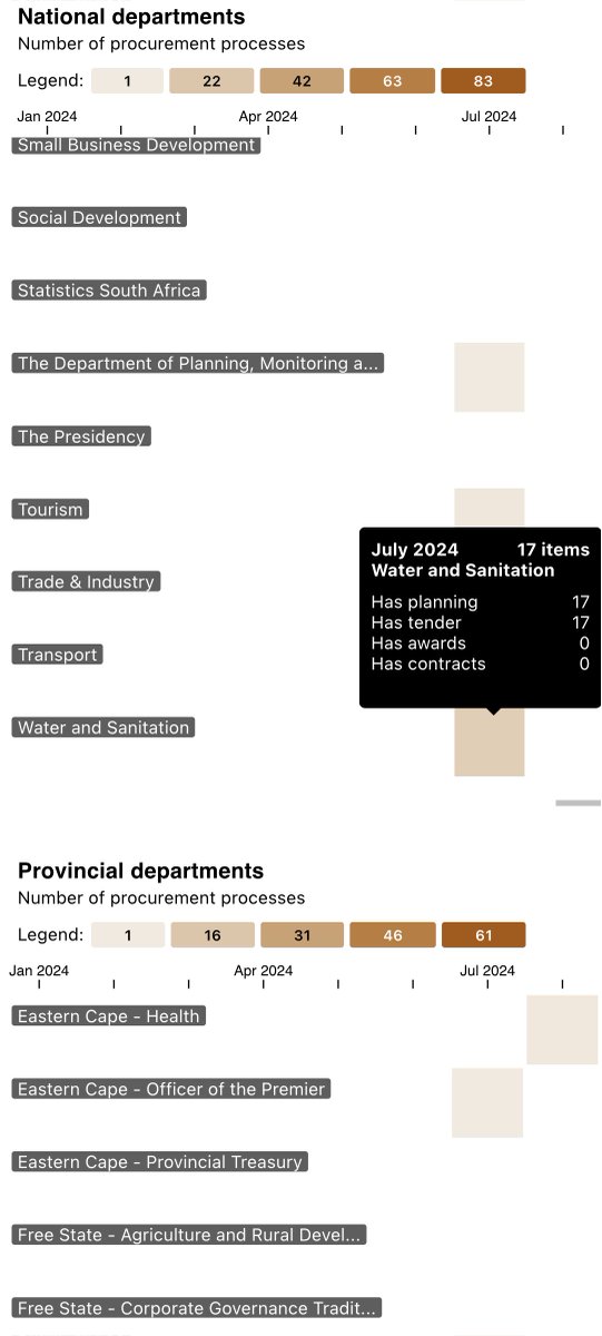 The <a href="/TreasuryRSA/">National Treasury</a>  <a href="/vulekamali/">vulekamali</a> procurement data overview vulekamali.gov.za/datasets/procu… shows new open procurement data is available from the OCPO