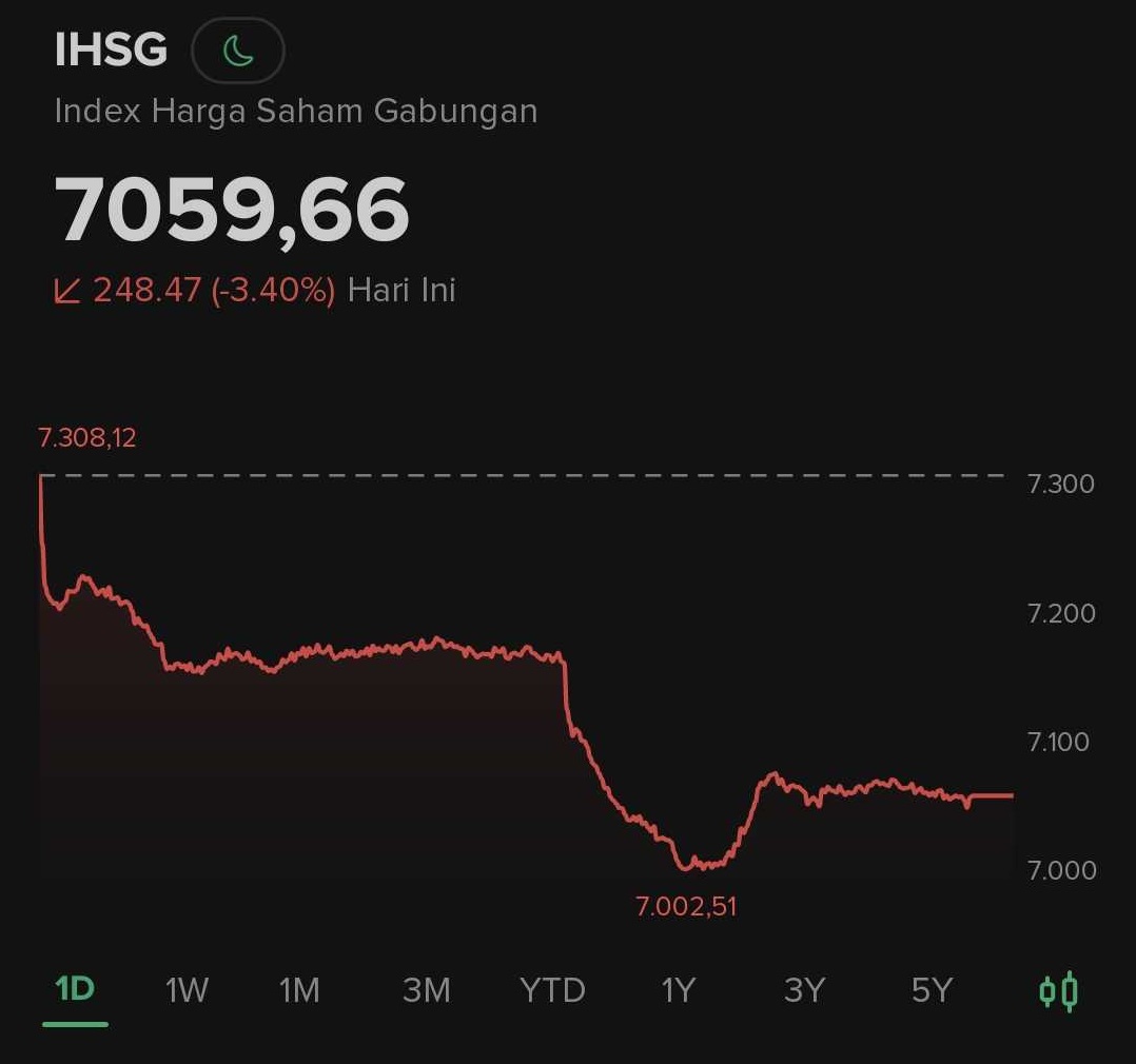 Stockbit's tweet photo. Izin off 🙏 https://t.co/1YsvBSRDTk