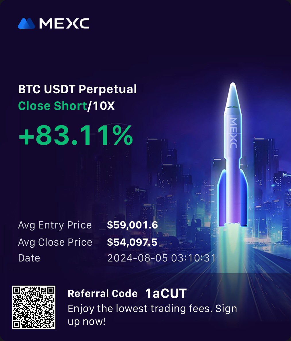 cloudbotje's tweet image. First closed trade called in Sona VIP!