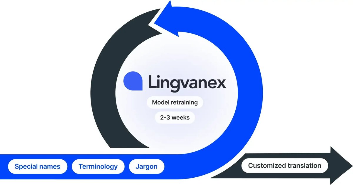 Lingvanex tweet media