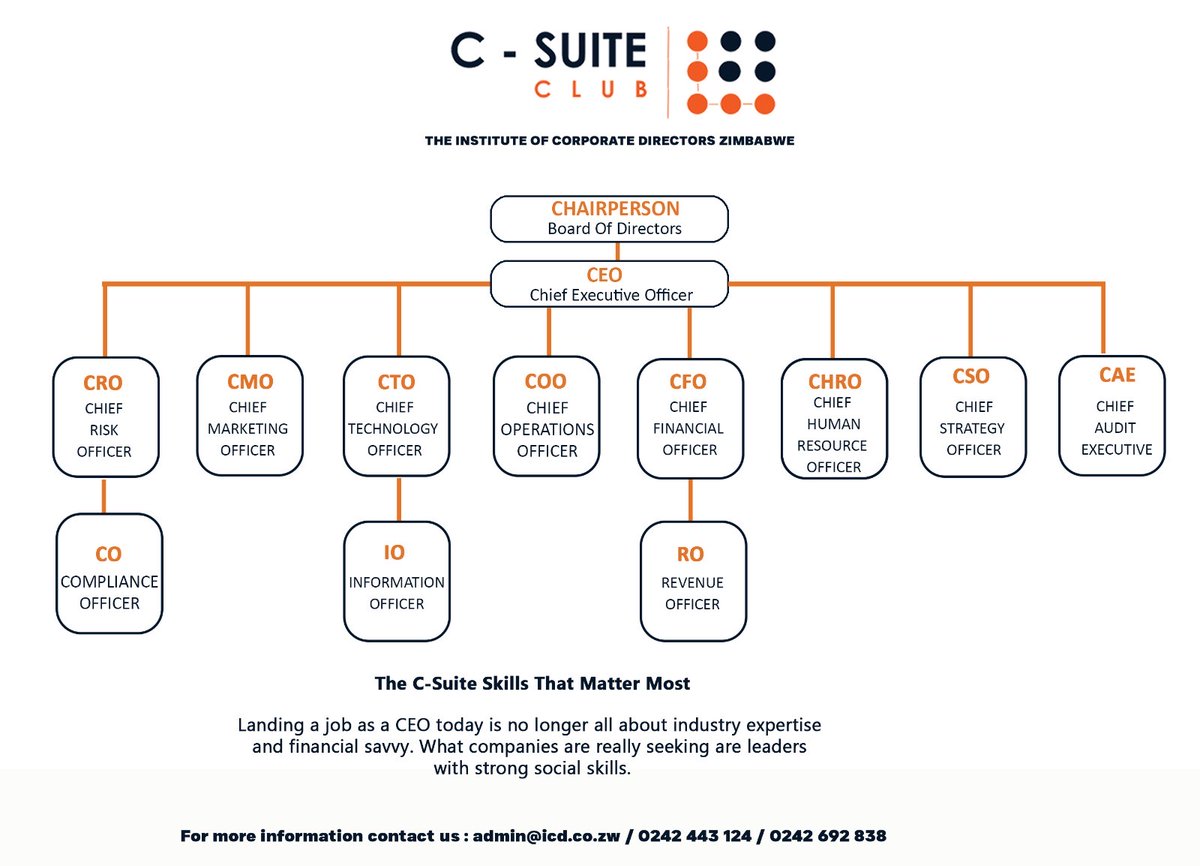 The C-Suite: Driving Leadership Through Collaboration

The C-suite is vital for growth and innovation. Let's work together to shape corporate vision. 
At the ICDZ we encourage you to reflect on how your executive team's collaboration and innovation can be enhanced. Join us.