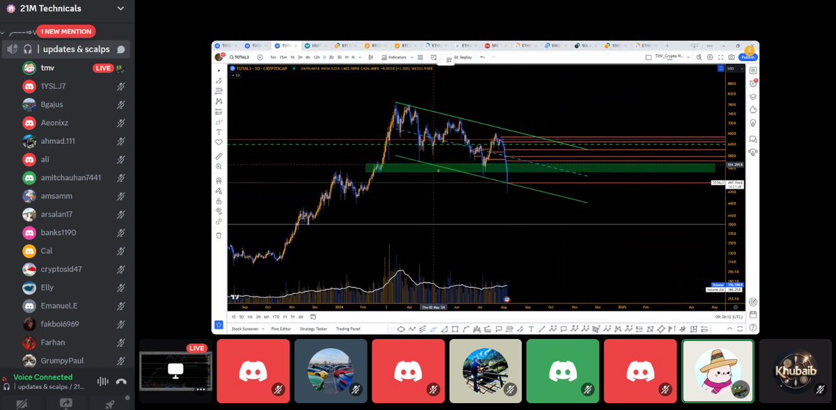 21M_ALPHA's tweet image. 📣 @tmv_crypto is live on Discord to share all the details and updates on the crypto market after the huge dump! 🚀 Don&apos;t miss out on crucial insights.

Join us: 21mtechnicals.com/plan 

#BTC #Binance #FET #AI #ETH #Bybit #INJ