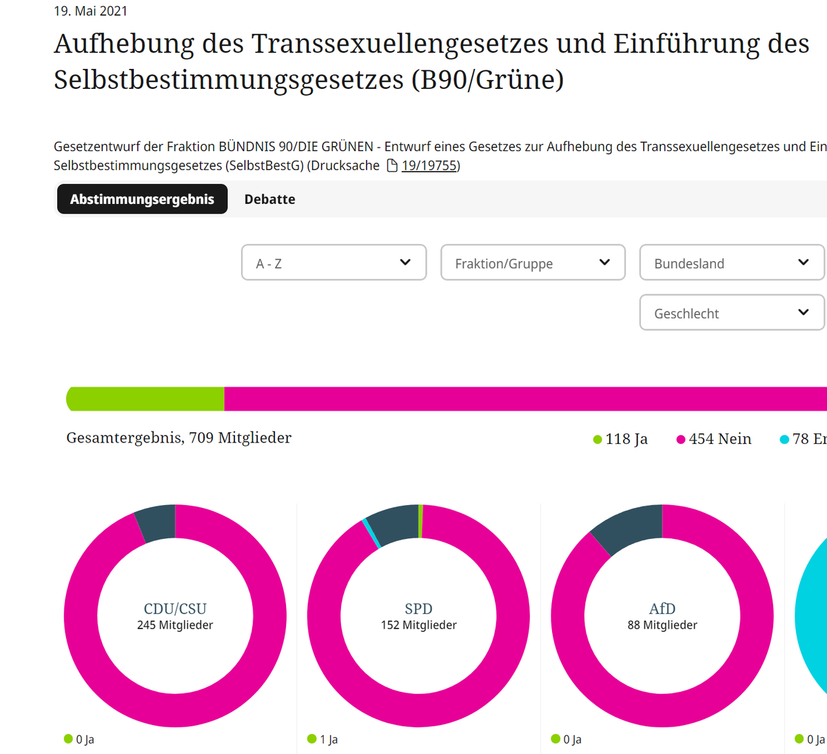 Das sind übrigens die hier.