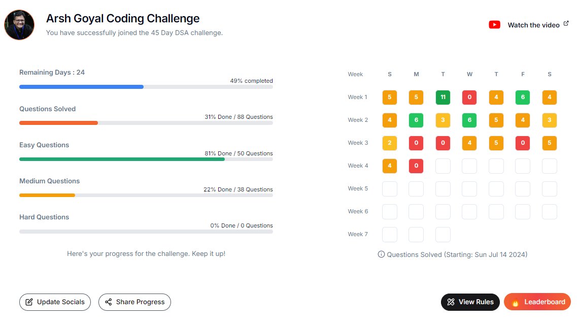 learnandcode06's tweet image. Day 22 of the #CrackYourPlacement challenge: Check out my progress. It's slow but steady. I am honing my skills to solve problems and understand the underlying logic. @arsh_goyal