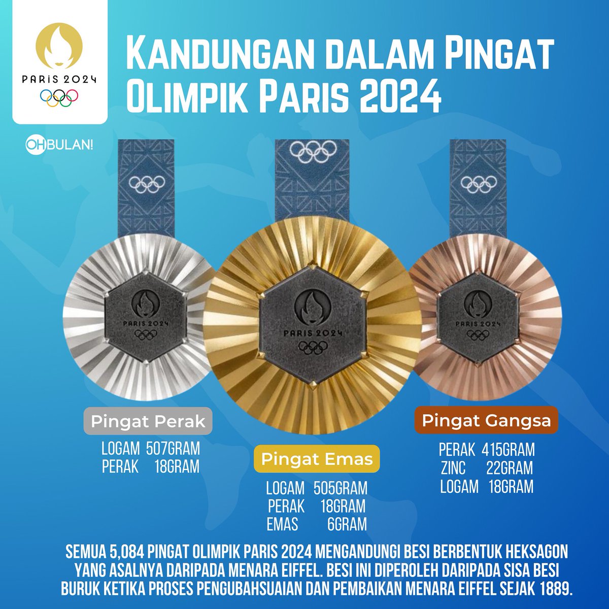 ohbulanofficial's tweet image. Korang tahu tak sebahagian daripada pingat Olimpik Paris 2024 diperbuat oleh besi daripada Menara Eiffel? Dan juga mengandungi emas tulen! 

#ohbulan #sembangentertainment #olympicsparis2024 #medal