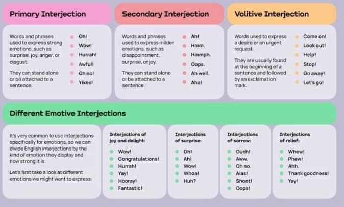 mathenglish4all's tweet image. #Interjection #Types