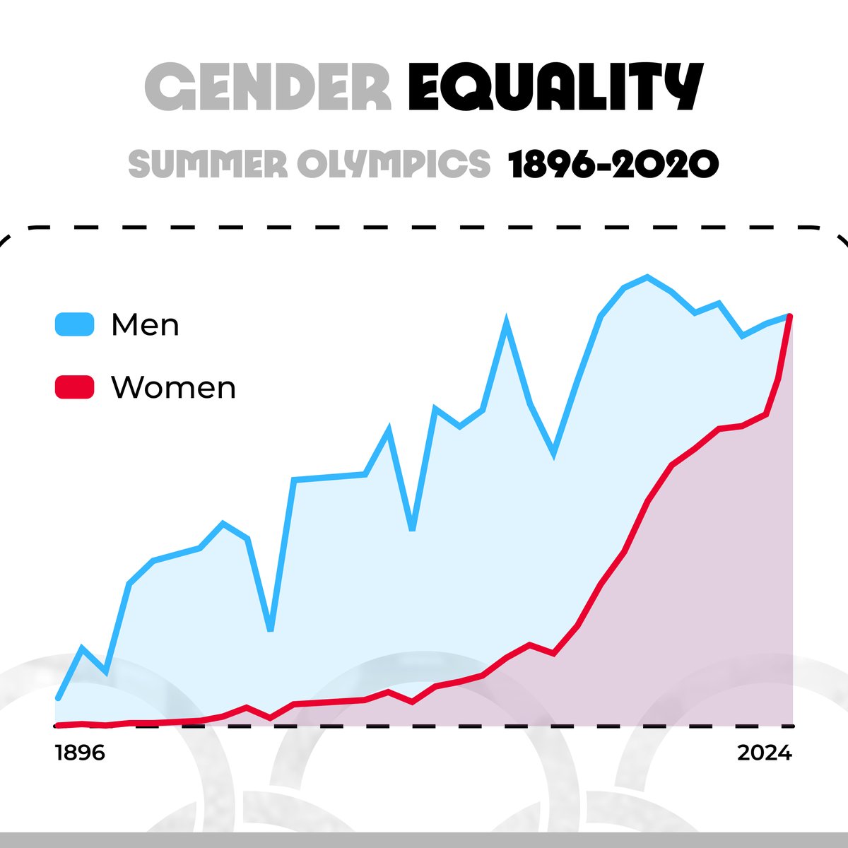 #Paris2024 Making history with gender parity

For the first time in Olympic history, this Olympics will be the first to achieve an equal number of male and female athletes competing: out of 10,500 athletes competing, 5,250 are men and 5,250 are women

👉 olympics.globalsportsarchive.com