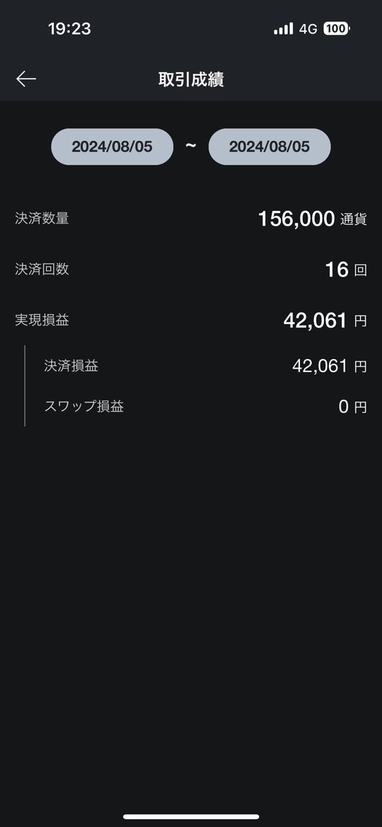 FX知識ゼロからコツコツ1年半少しづつ勝率アップ中♪ tweet media