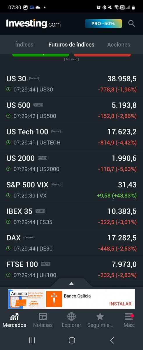 El peor lunes de mercado en mucho tiempo. No es solo miedo a la recesión. Lo más difícil es encarar una crisis con los liderazgos globales actuales.