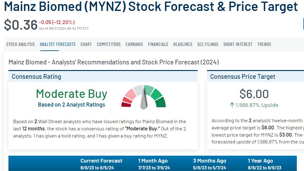 AllenLiz14686's tweet photo. $MYNZ has submitted for #FDA Breakthrough Device Designation. Big things are coming! 

#BuyTheDip $CLNE $WKHS $SNDL $SOS #HouseOfTheDragon #FinTech #CryptoRegulation #GlobalMarkets #ปิ่นภักดิ์EP1 #Nifty #WORLDBESTHERO $SPY $QQQ #WWIII https://t.co/ws3rLC99CD