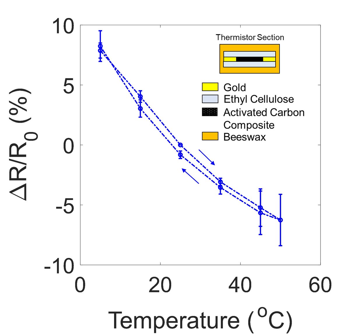 Edisens - Edible Biosensors (@edisensproject) on Twitter photo We've uncovered that activated carbon can be used as a functional layer in temperature sensors for edible electronics. 🌡️🍽️ This could revolutionize safe, ingestible tech! #Innovation #EdibleElectronics #TechNews #Research
Read the full paper:
ieeexplore.ieee.org/abstract/docum… We've uncovered that activated carbon can be used as a functional layer in temperature sensors for edible electronics. 🌡️🍽️ This could revolutionize safe, ingestible tech! #Innovation #EdibleElectronics #TechNews #Research
Read the full paper:
ieeexplore.ieee.org/abstract/docum…