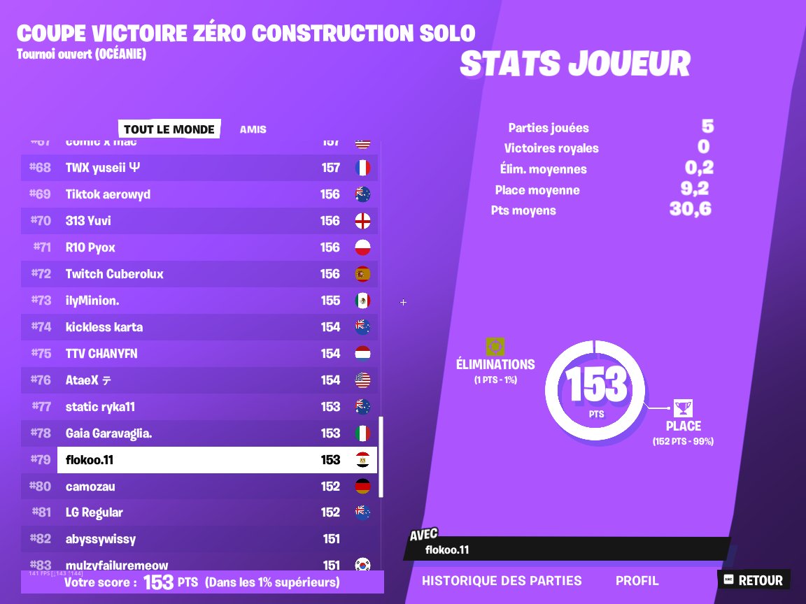 Flokoo_'s tweet photo. Qual finjal solo cc OCE #79🏆 https://t.co/H3LD36fuEB