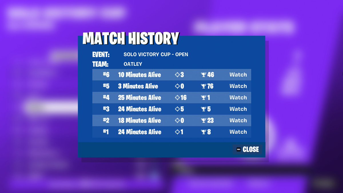 Oatleyfn's tweet photo. QUALIFIED SOLO CASH CUP FINALS 🏆

GG... https://t.co/EpzIRmwKQx