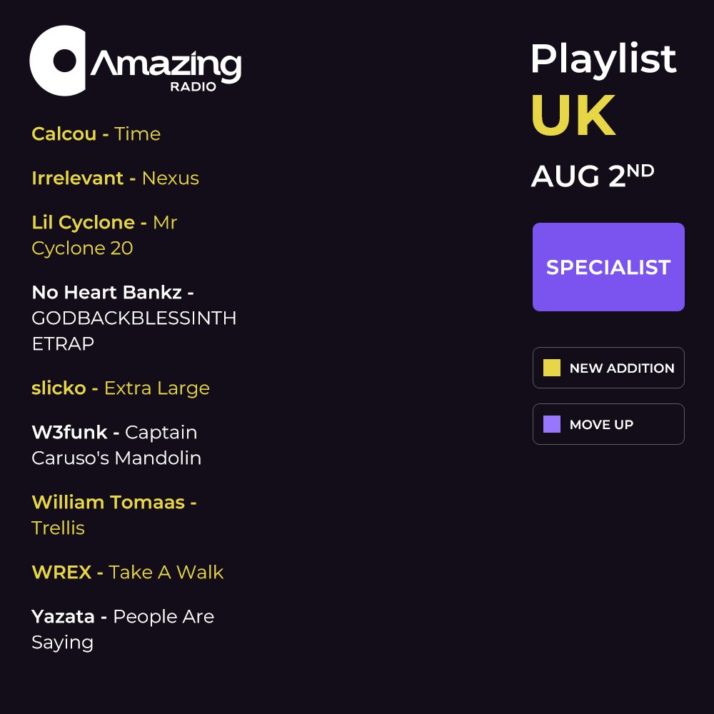 Amazing Radio (@amazingradio) on Twitter photo We've added a whole bunch of great new music to our core playlist. Check out <a href="/alesiabanduk/">Alesia</a> @AmyPapiransky <a href="/dasteband/">𝐝𝐚𝐬𝐭𝐞.</a> <a href="/songsofjeshua/">Jeshua</a> <a href="/karistaylorr/">karis taylor ✰</a> @quietlions <a href="/retrokidmusik/">Retro Kid</a> <a href="/Sl1CK0/">slicko</a> <a href="/thehowlersuk/">The Howlers</a> <a href="/TThoughtsMusic/">₮𝔥𝔬𝔲𝔰𝔞𝔫𝔡 ₮𝔥𝔬𝔲𝔤𝔥𝔱𝔰</a> @wearewrex and many more this week amazingradio.com/playlist We've added a whole bunch of great new music to our core playlist. Check out <a href="/alesiabanduk/">Alesia</a> @AmyPapiransky <a href="/dasteband/">𝐝𝐚𝐬𝐭𝐞.</a> <a href="/songsofjeshua/">Jeshua</a> <a href="/karistaylorr/">karis taylor ✰</a> @quietlions <a href="/retrokidmusik/">Retro Kid</a> <a href="/Sl1CK0/">slicko</a> <a href="/thehowlersuk/">The Howlers</a> <a href="/TThoughtsMusic/">₮𝔥𝔬𝔲𝔰𝔞𝔫𝔡 ₮𝔥𝔬𝔲𝔤𝔥𝔱𝔰</a> @wearewrex and many more this week amazingradio.com/playlist