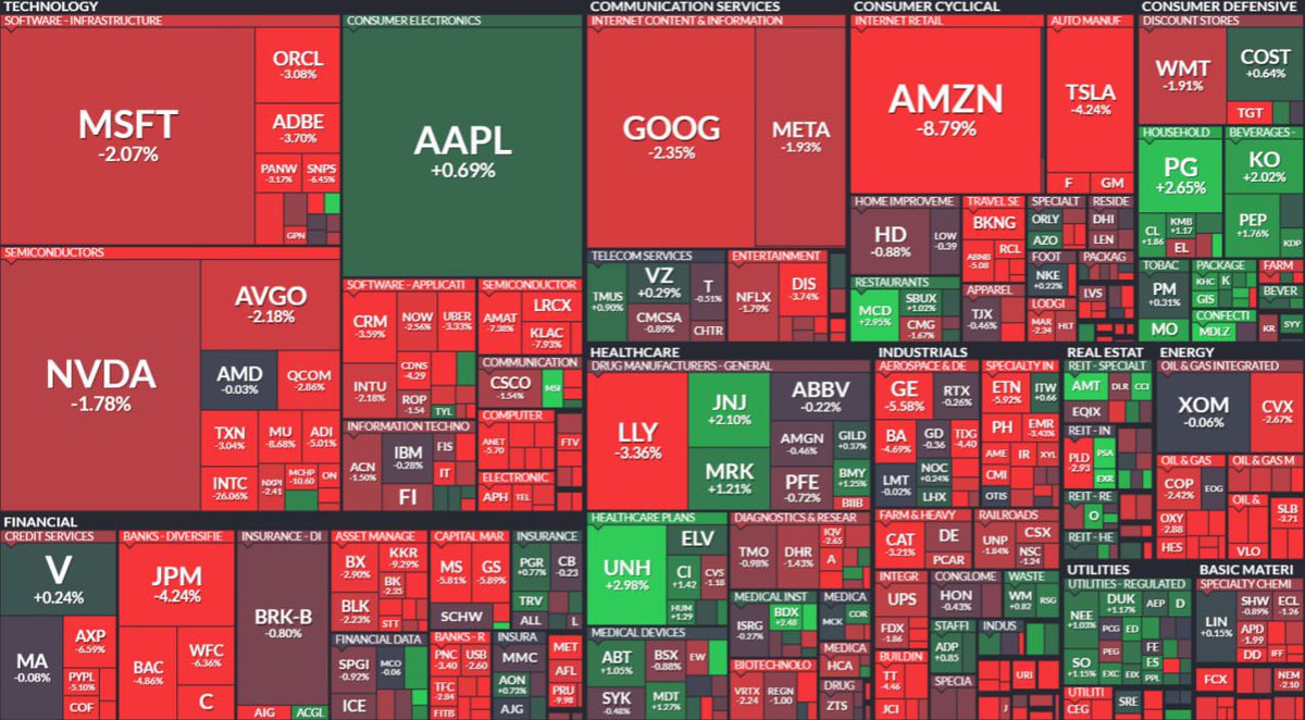 La que está armando el Yen Japonés.

Esto es un caos más grande de lo que parece.

El mercado de acciones Japonés a punto de tener su caída más grande en la historia.

El S&amp;P500 y NASDAQ con aperturas negativas

Bitcoin -30% en 6 días

Escenario: Impresión de $ masiva, o colapso.