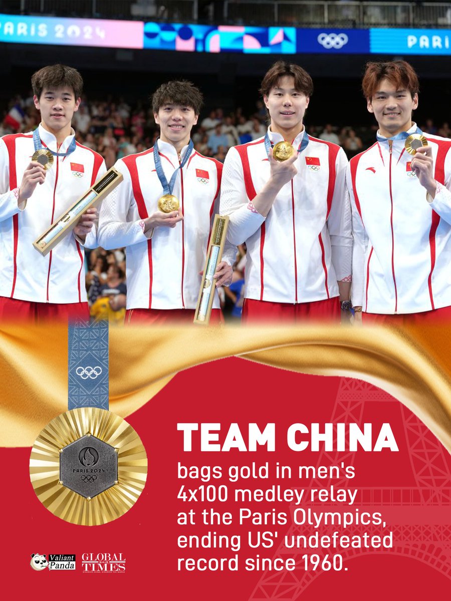 Global Times (@globaltimesnews) on Twitter photo #GTGraphic: Team China bags gold in the men's 4x100 medley relay at #Paris2024, ending the US' 64-year unbeaten record in the event.
Pan Zhanle, who swam the final leg, won himself the best #birthday gift.
Congrats!
#FactsMatter <a href="/_ValiantPanda_/">Valiant Panda</a> #GTGraphic: Team China bags gold in the men's 4x100 medley relay at #Paris2024, ending the US' 64-year unbeaten record in the event.
Pan Zhanle, who swam the final leg, won himself the best #birthday gift.
Congrats!
#FactsMatter <a href="/_ValiantPanda_/">Valiant Panda</a>