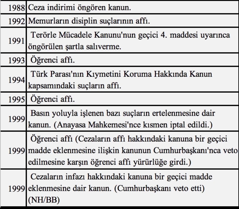 Cumhuriyet tarihinde 47 kez af çıkarılmış farklı gerekçelerle
Şuan neyi bekliyorsunuz?

SizOlsanız NeYapardınız