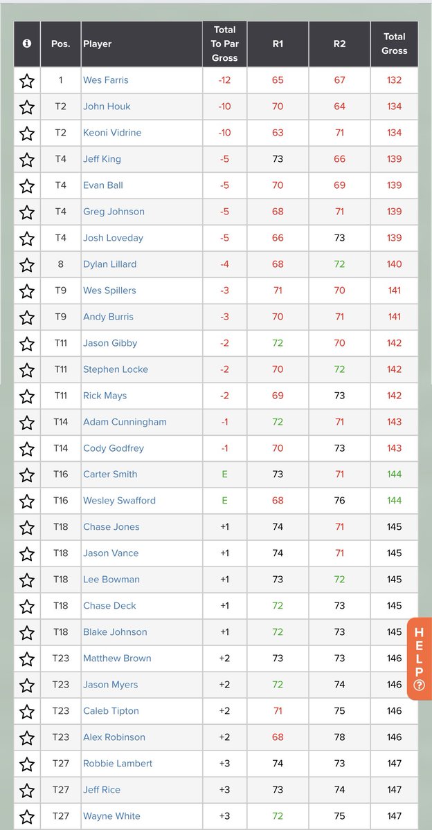 Niota National Golf Association tweet media