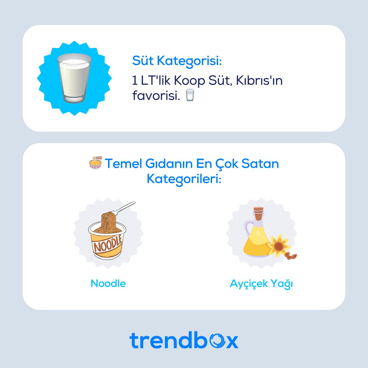 KKTC'nin lezzet ve ferahlık dolu yazında, tüketici tercihlerine yakından göz atıyoruz! ☀️🍹🍦

#Trendbox #Veri #Data #Perakende