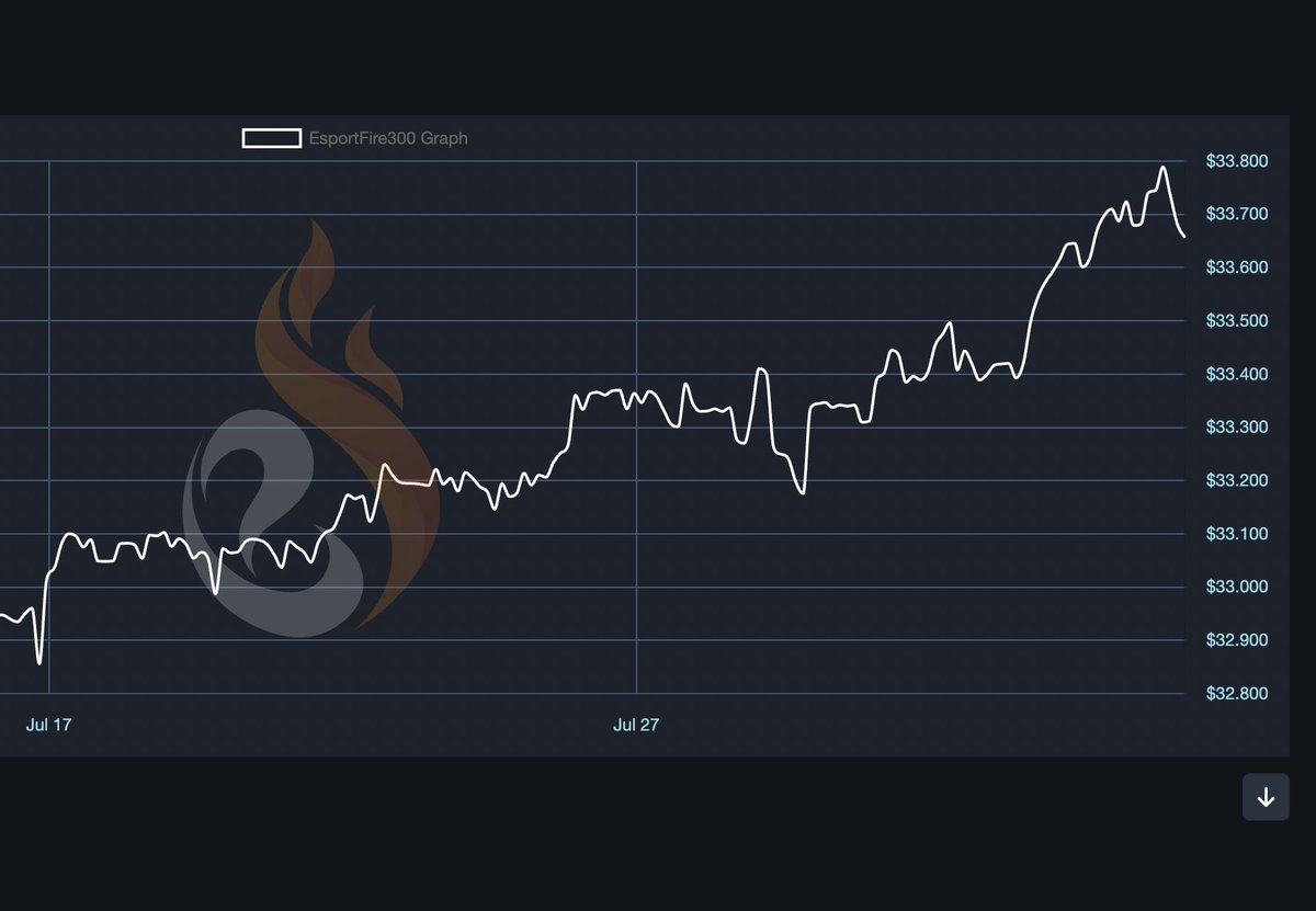Alkem1st🇩🇰 - Buying skins tweet media