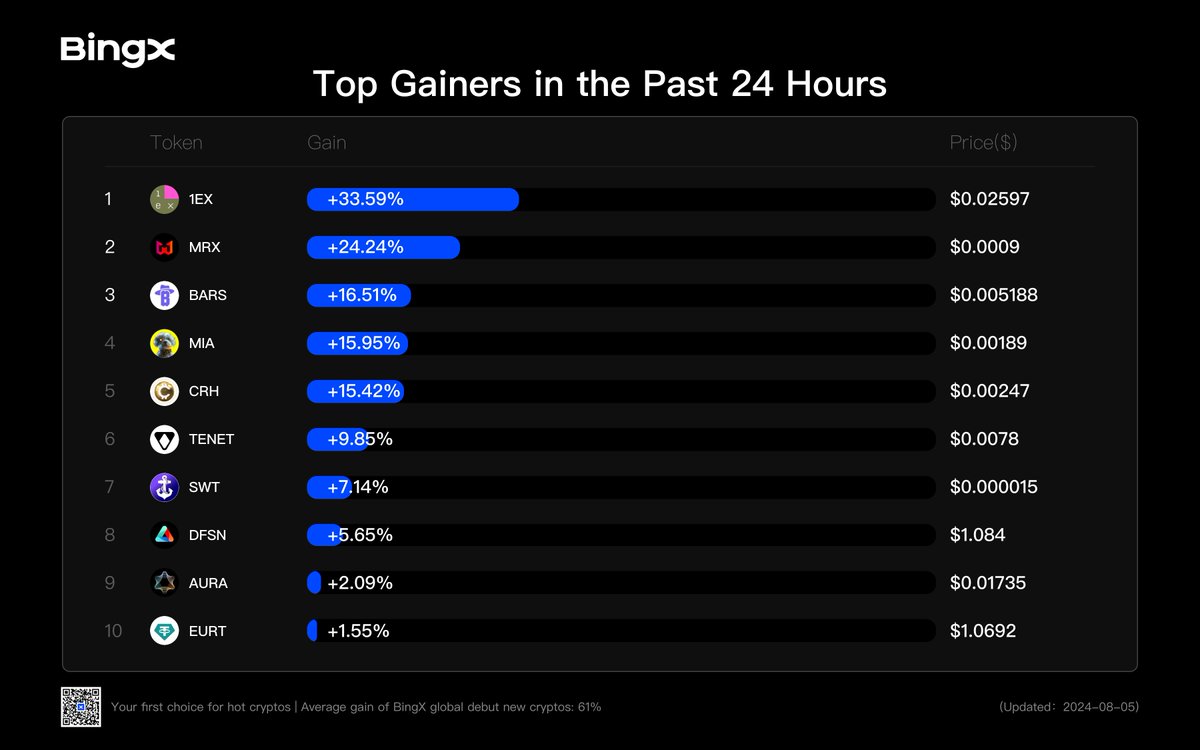BingX tweet media