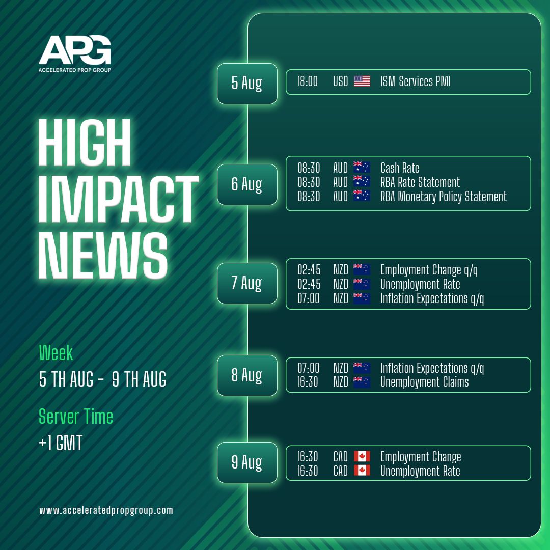 High Impact news for the week ahead! 🚨

#acceleratedpropgroup