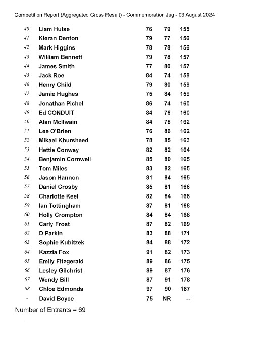 WelwynGCGolfClub tweet media