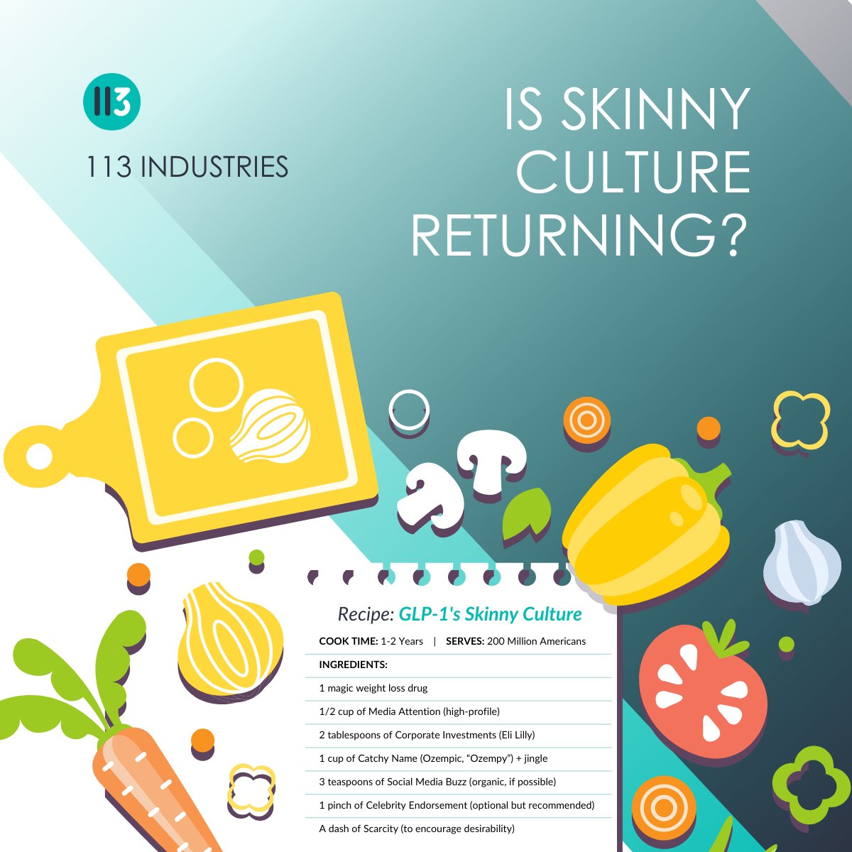 113Industries's tweet photo. New GLP-1 research indicates a trend: the return to the ‘skinny culture’ that defined early to mid-2000s beauty standards. How do you think GLP-1s will impact consumer body image &amp; CPG purchases for GLP-1 users &amp; society at large? Share your thoughts in the comments. https://t.co/VRRV5UQOMN